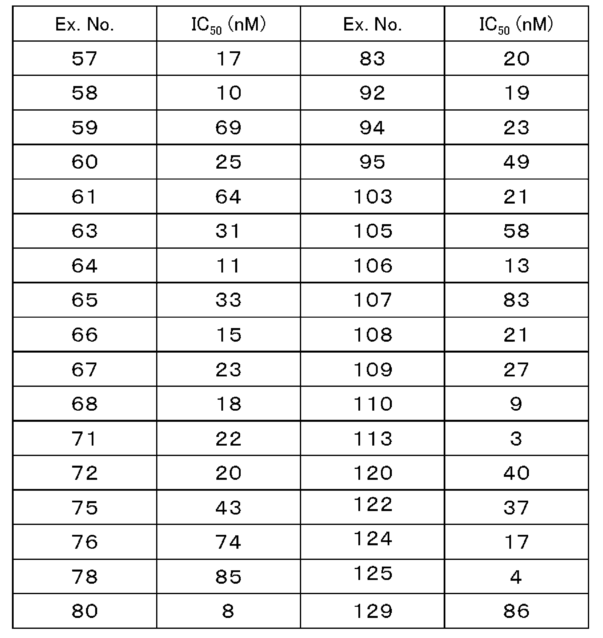 Figure JPOXMLDOC01-appb-T000052