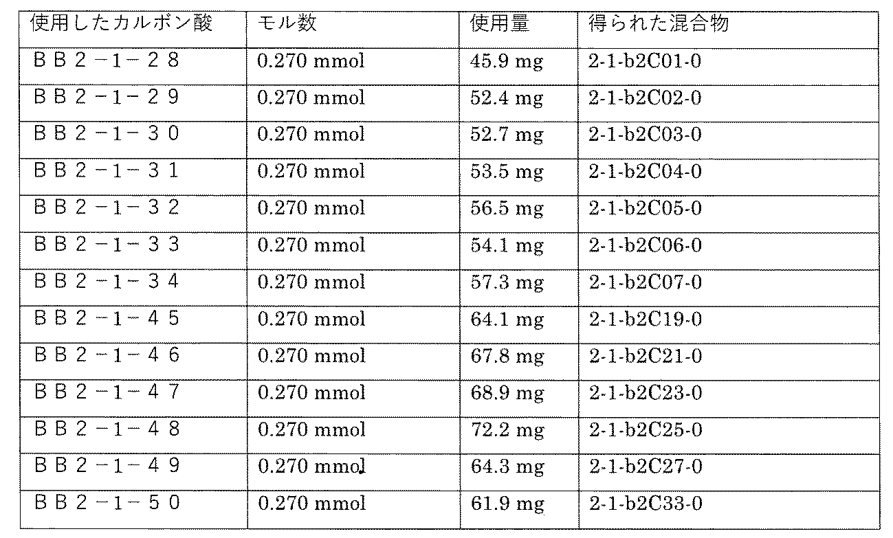 Figure JPOXMLDOC01-appb-T001216