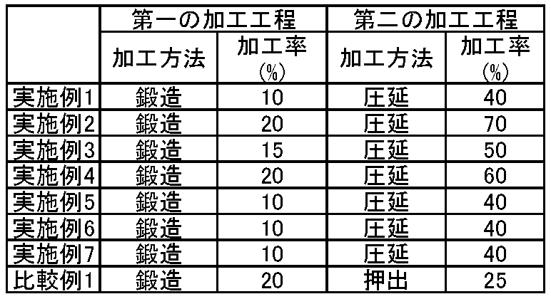 Figure JPOXMLDOC01-appb-T000003
