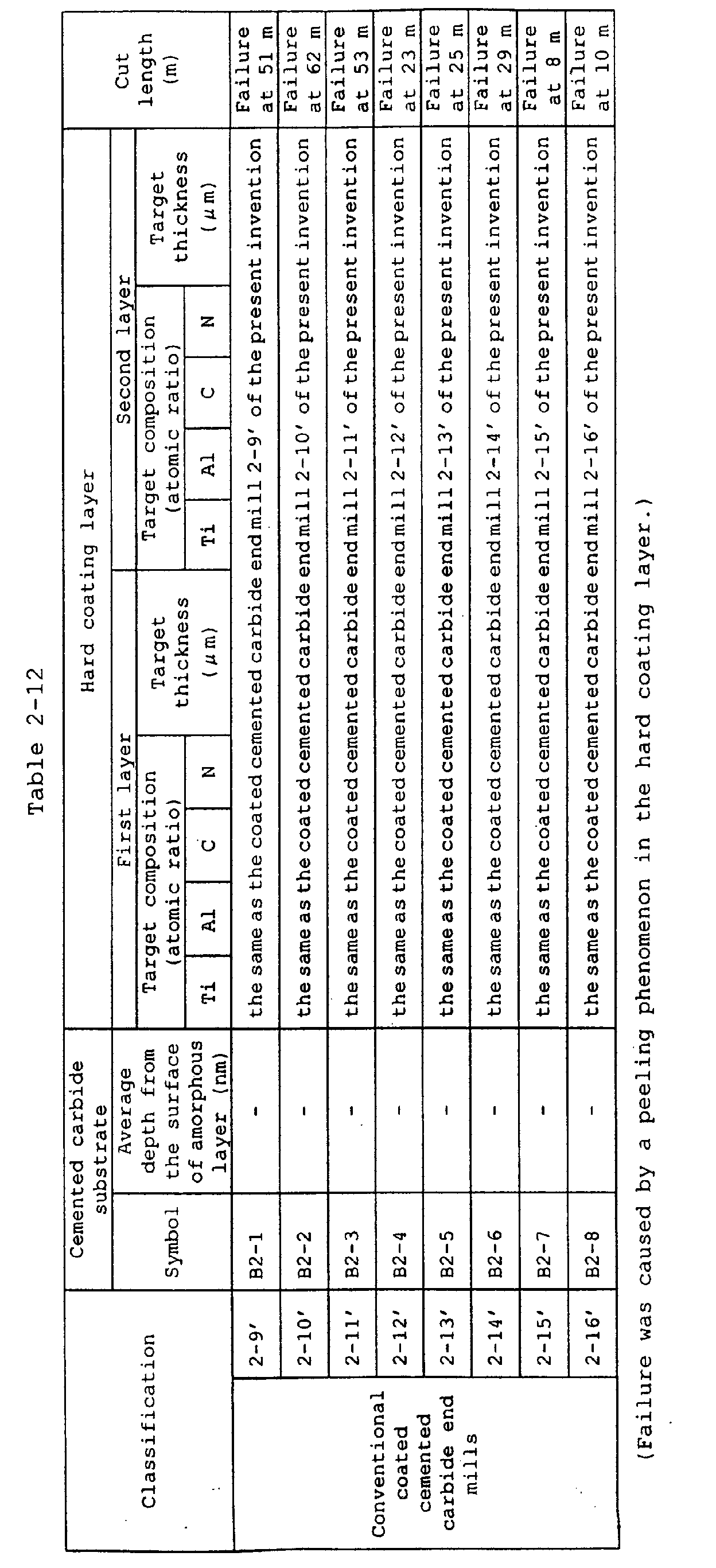 Figure 00620001