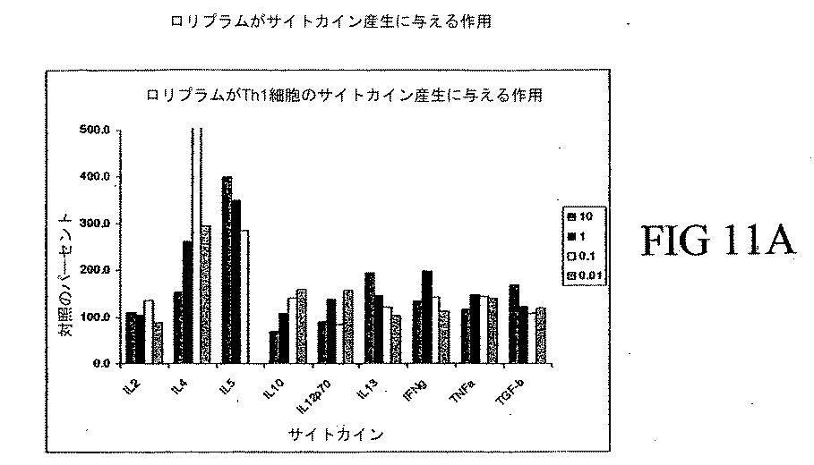 Jpa エフェクタｔ細胞または制御性ｔ細胞に選択的に結合する分子およびその使用方法 Google Patents
