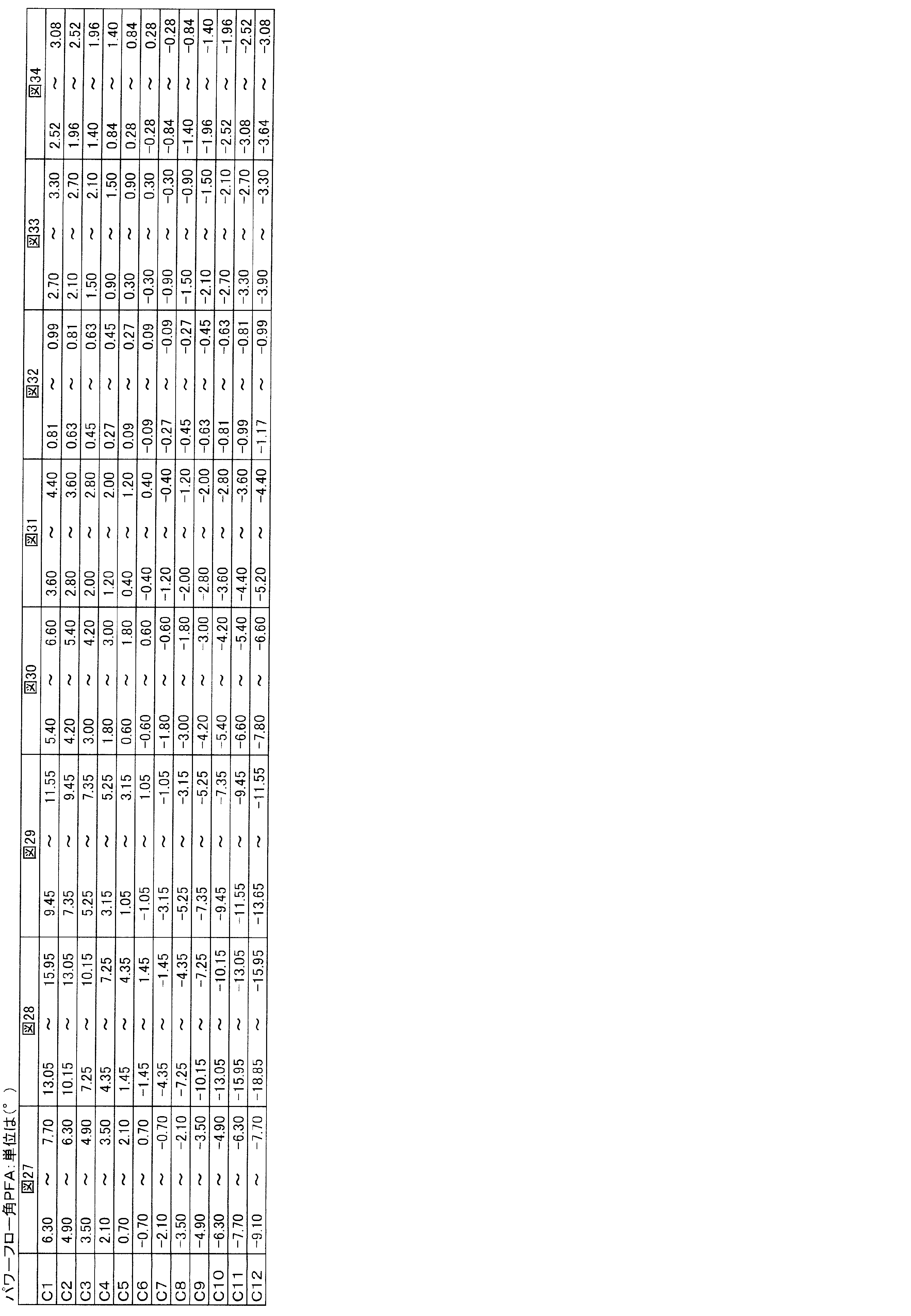 Figure JPOXMLDOC01-appb-T000003