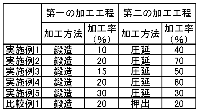 Figure JPOXMLDOC01-appb-T000002
