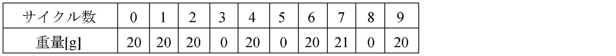 Figure JPOXMLDOC01-appb-T000001