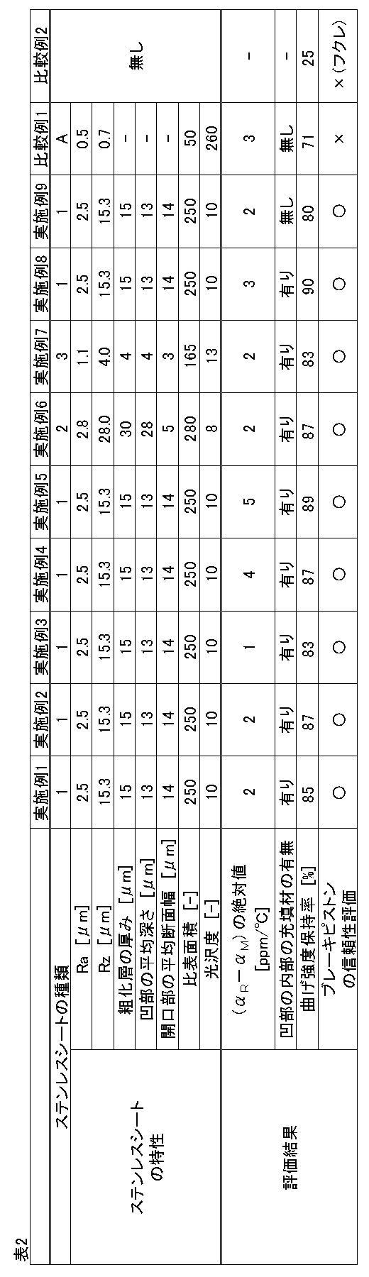 Figure JPOXMLDOC01-appb-T000002