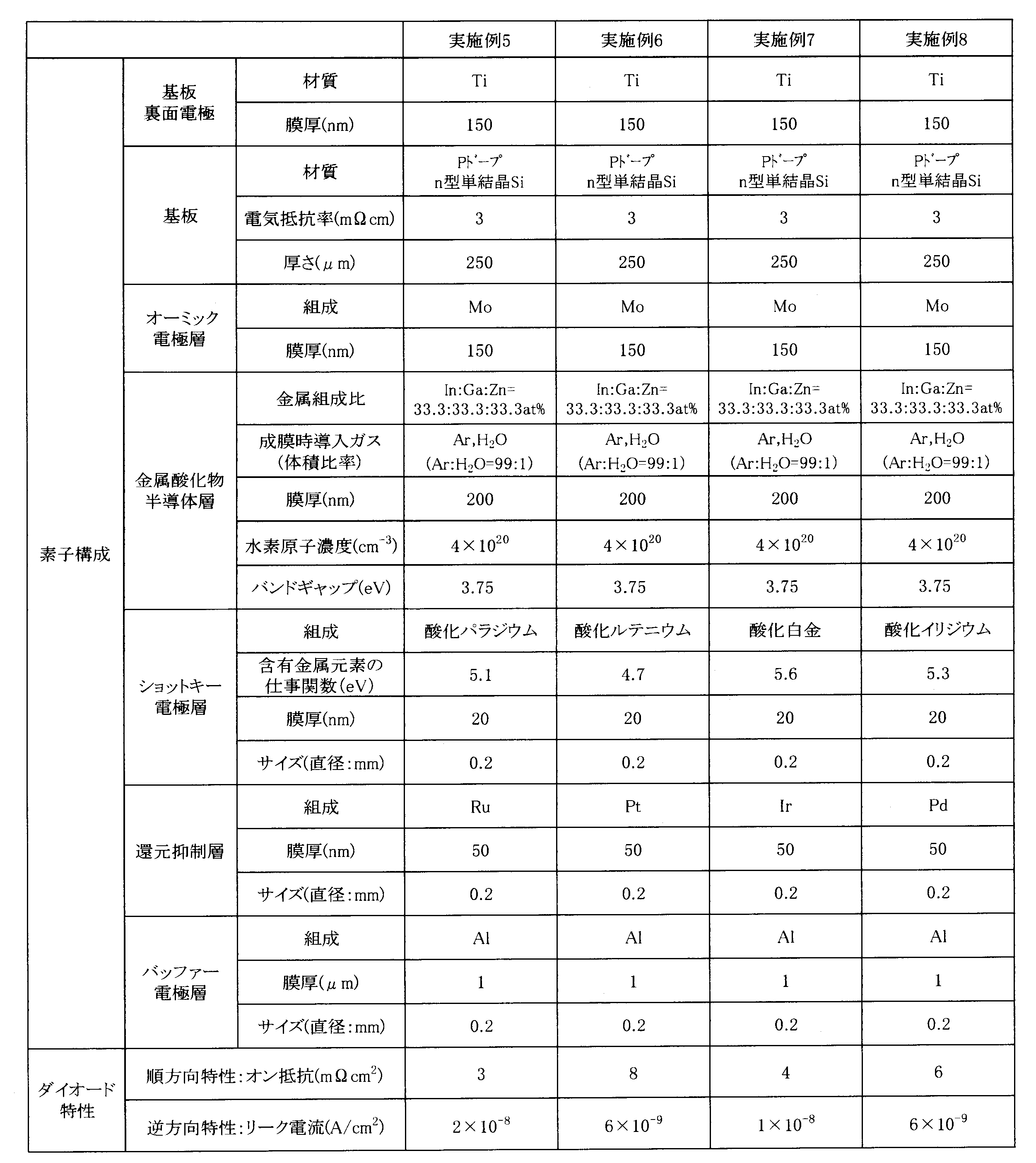 Figure JPOXMLDOC01-appb-T000002