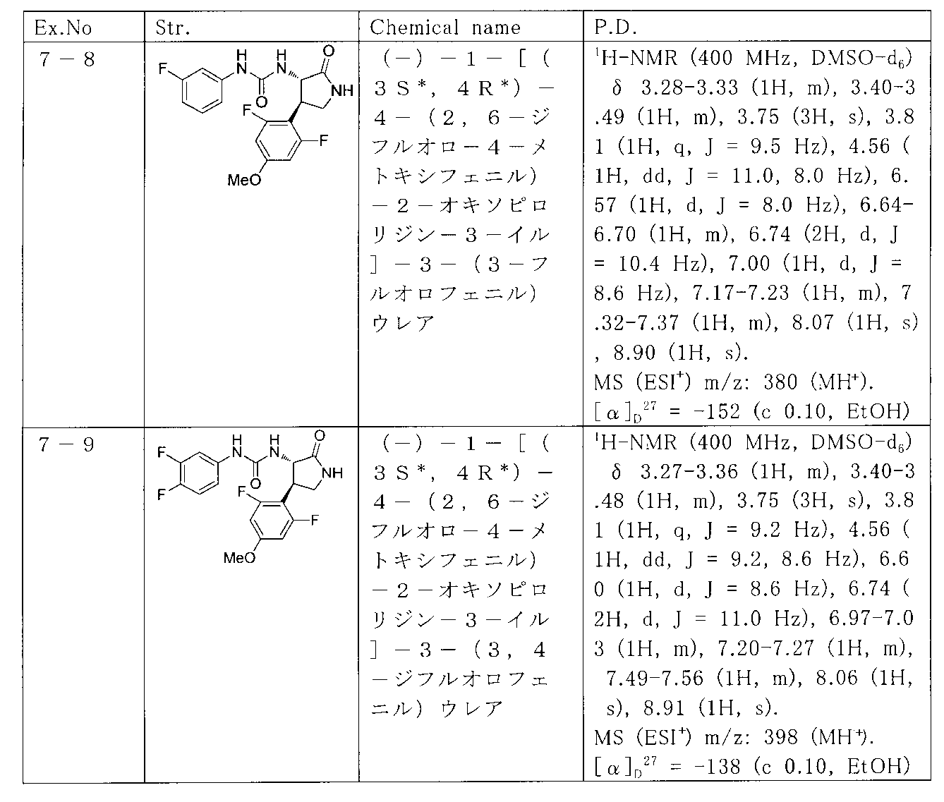Figure JPOXMLDOC01-appb-T000078