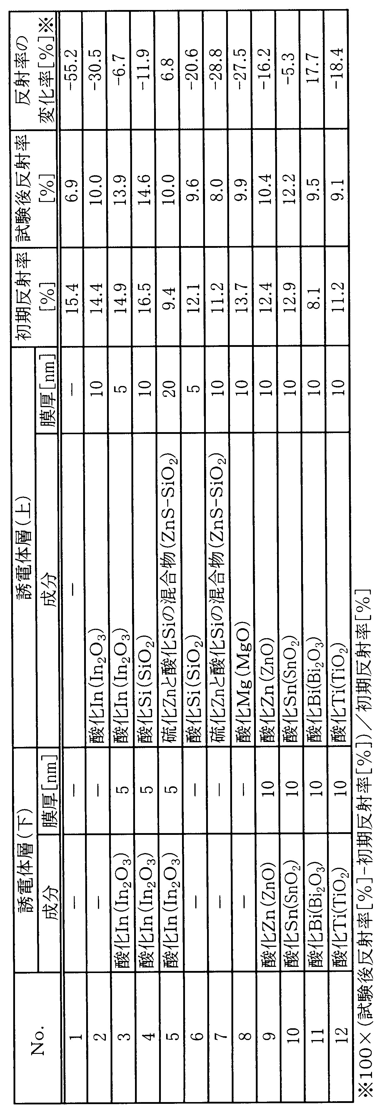 Figure JPOXMLDOC01-appb-T000005
