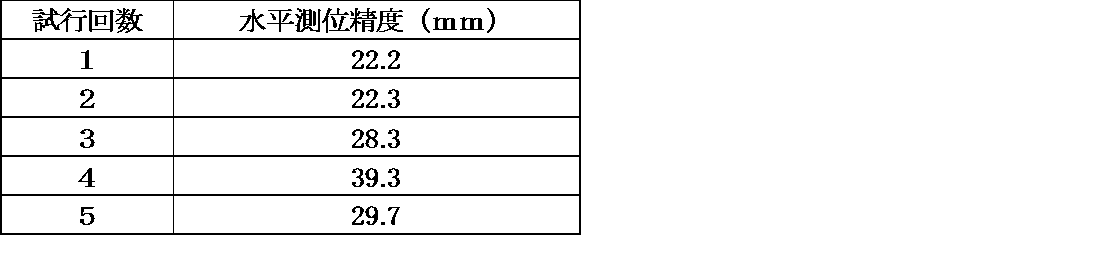 Figure JPOXMLDOC01-appb-T000003