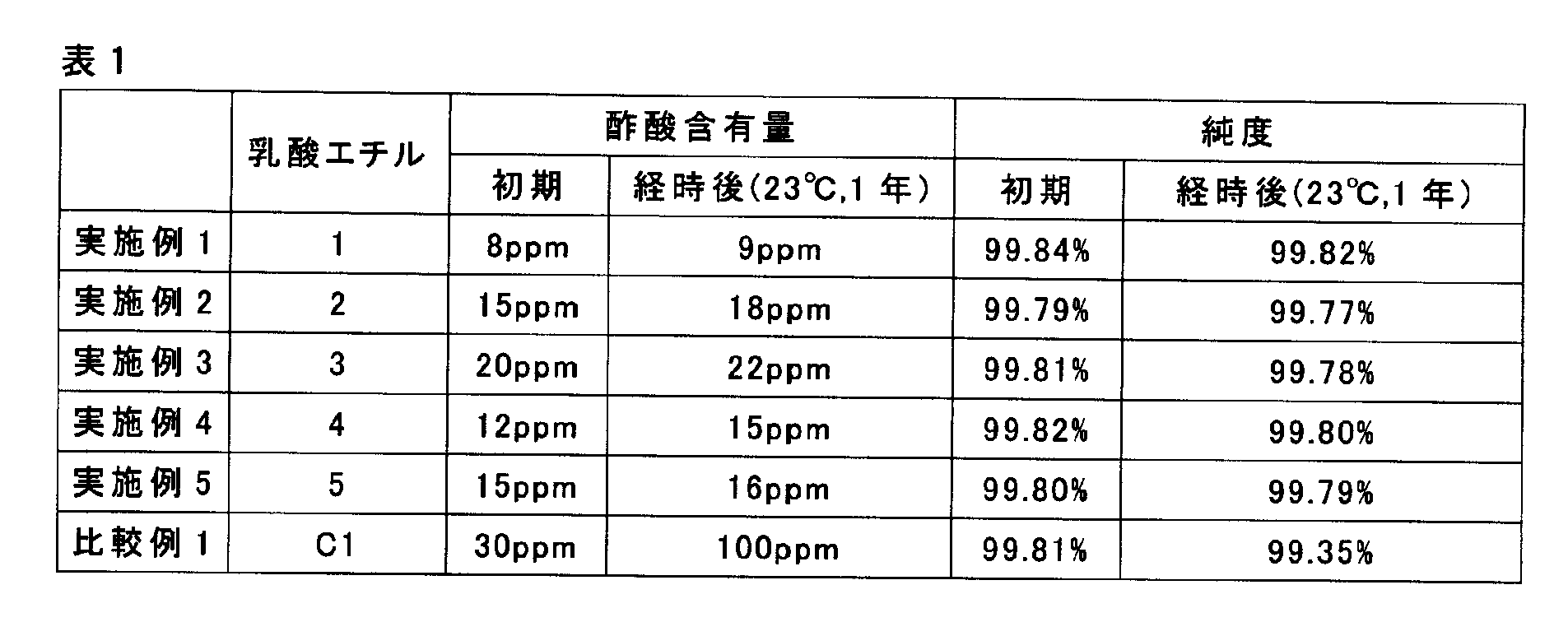 Figure JPOXMLDOC01-appb-T000064