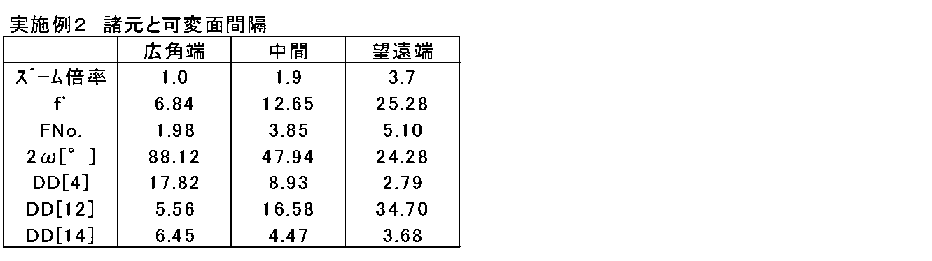 Figure JPOXMLDOC01-appb-T000006