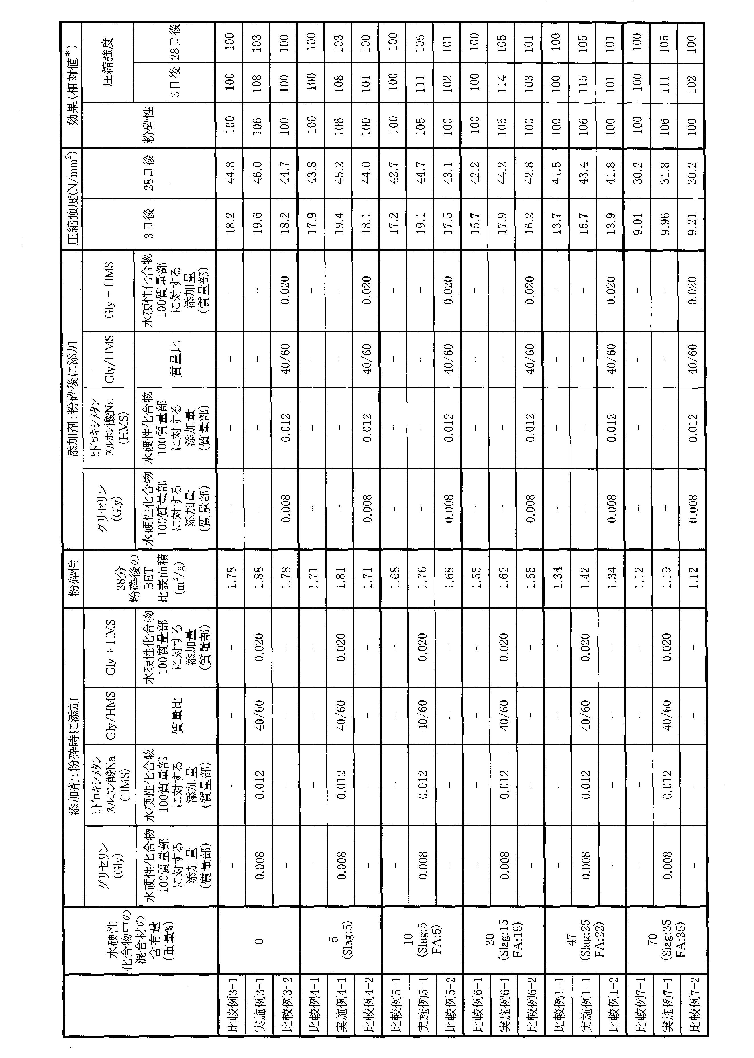 Figure JPOXMLDOC01-appb-T000003