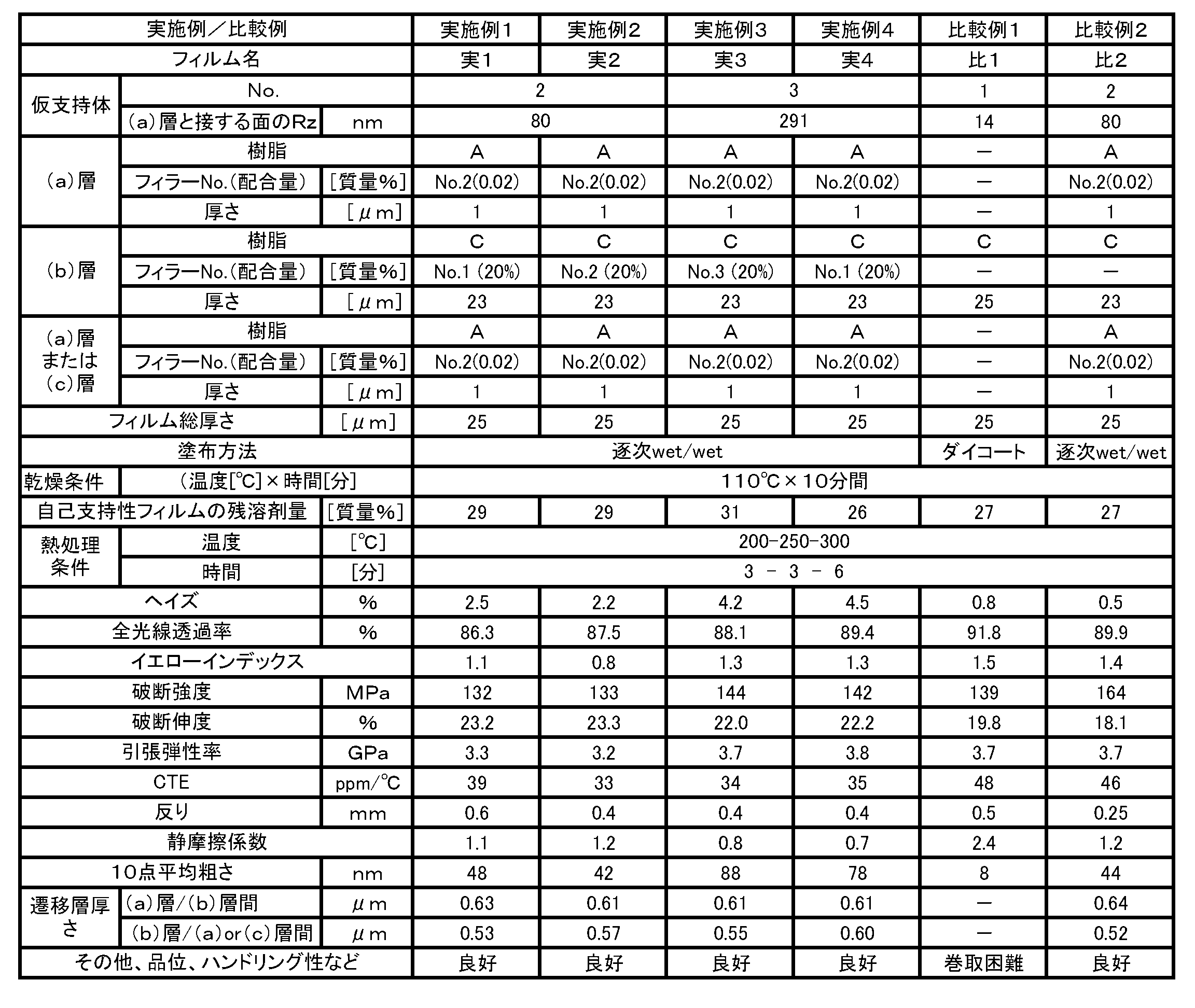 Figure JPOXMLDOC01-appb-T000004