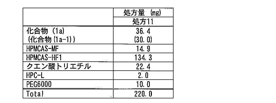Figure JPOXMLDOC01-appb-T000010