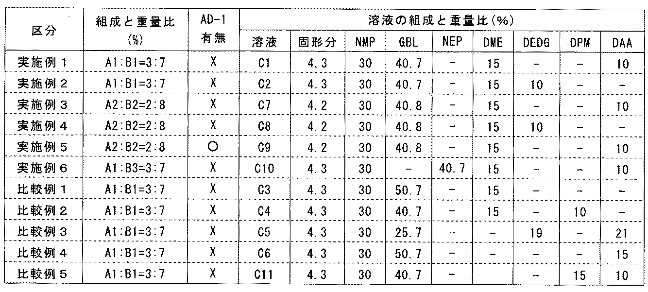 Figure JPOXMLDOC01-appb-T000035