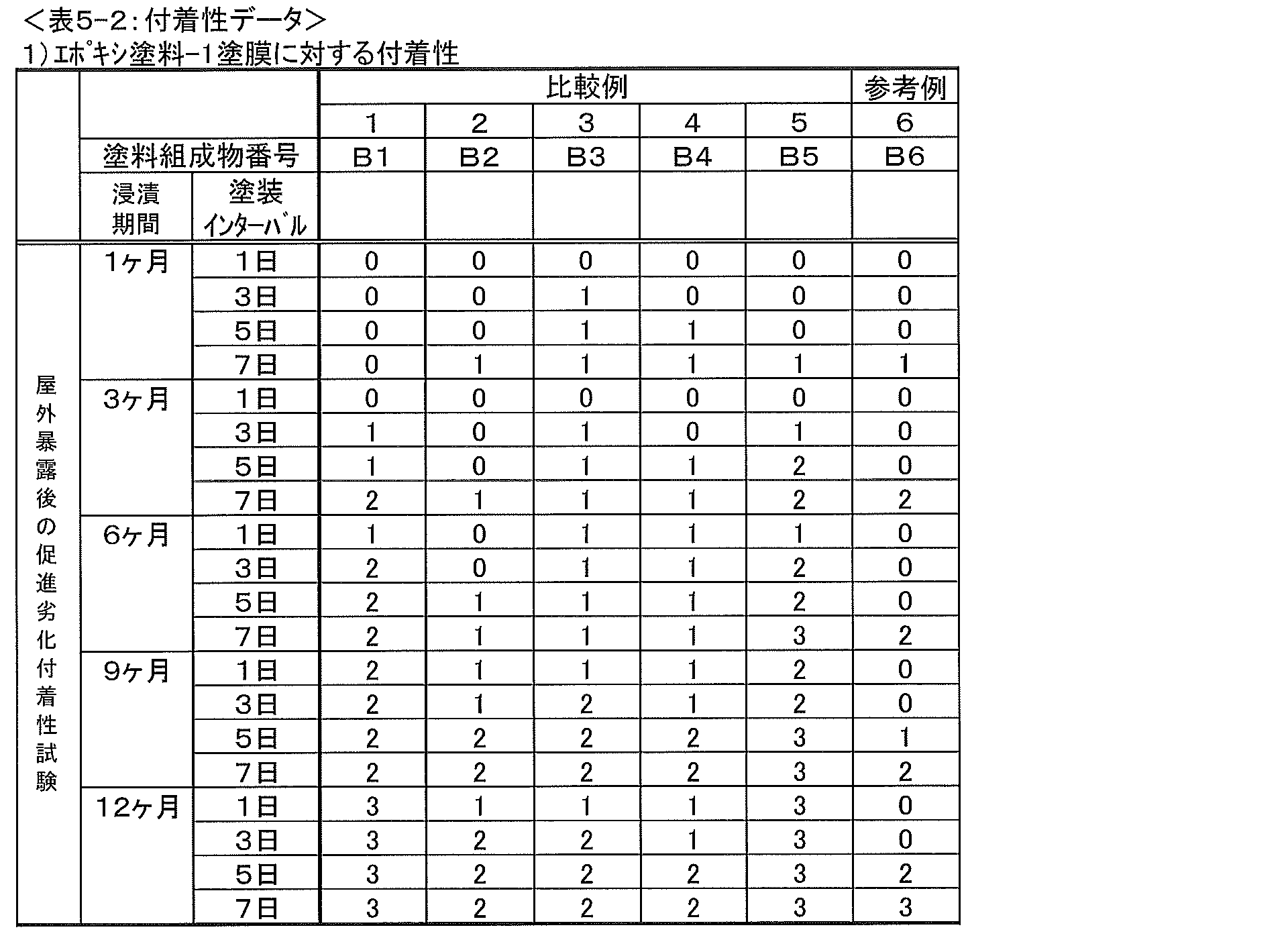 Figure JPOXMLDOC01-appb-T000011