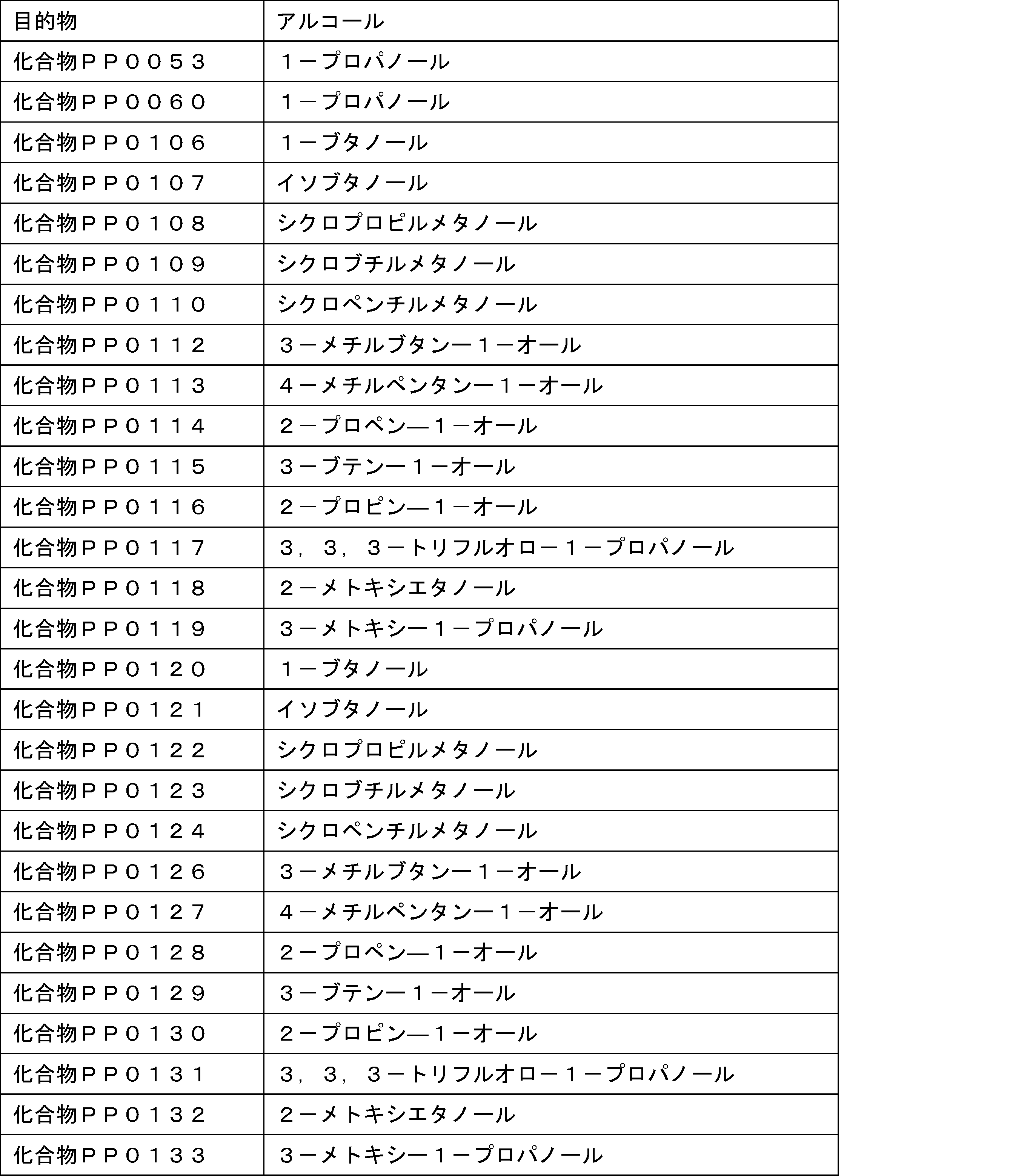 Figure JPOXMLDOC01-appb-T000375
