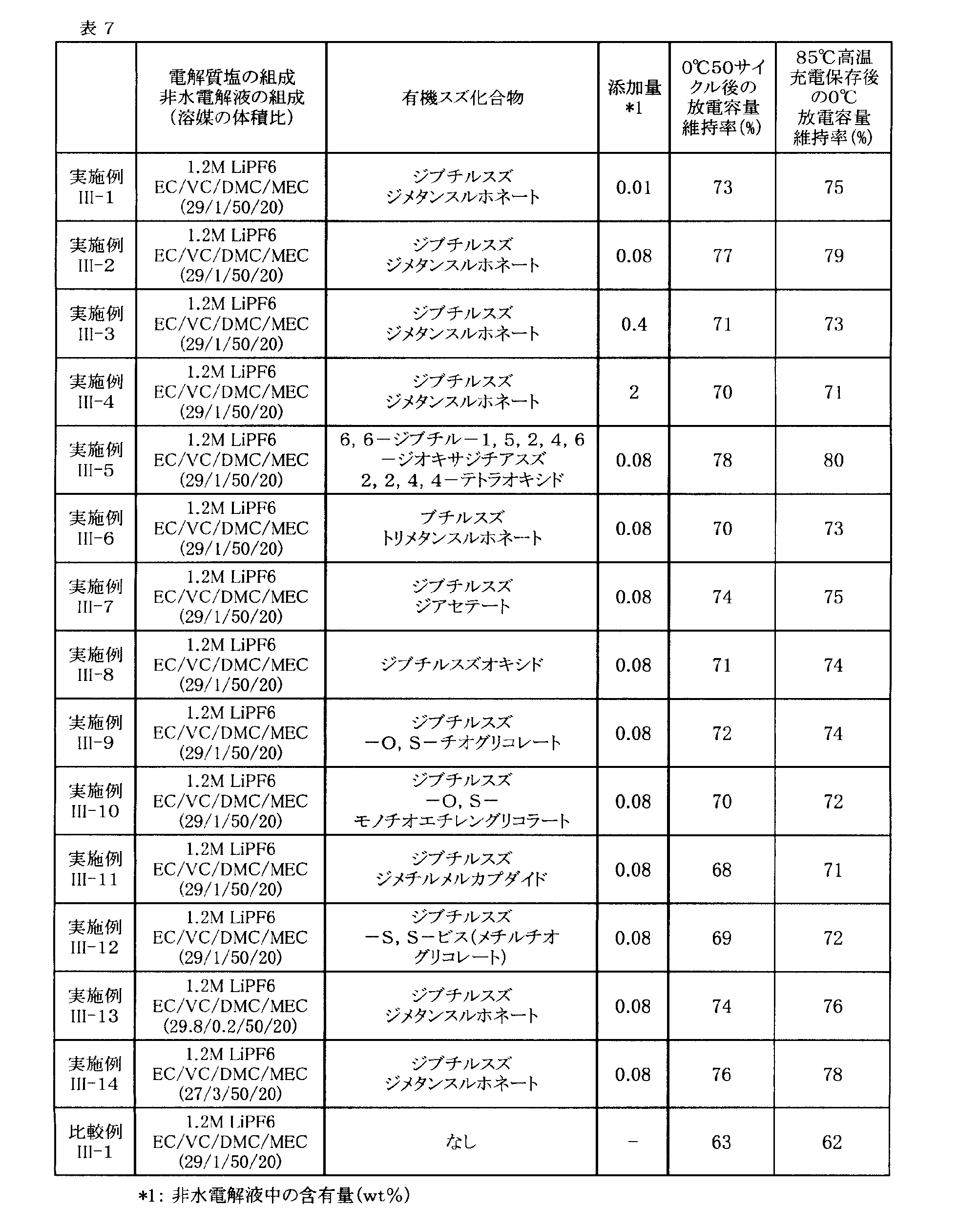Figure JPOXMLDOC01-appb-T000029