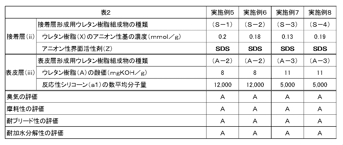 Figure JPOXMLDOC01-appb-T000016