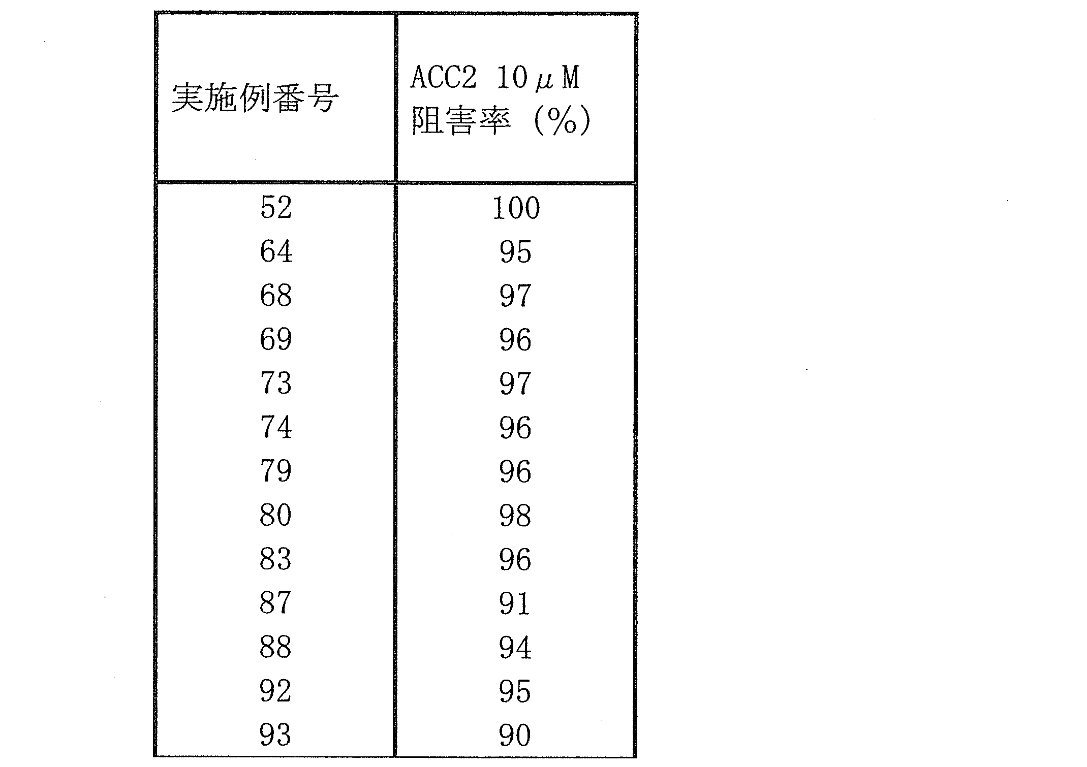 Figure JPOXMLDOC01-appb-T000060