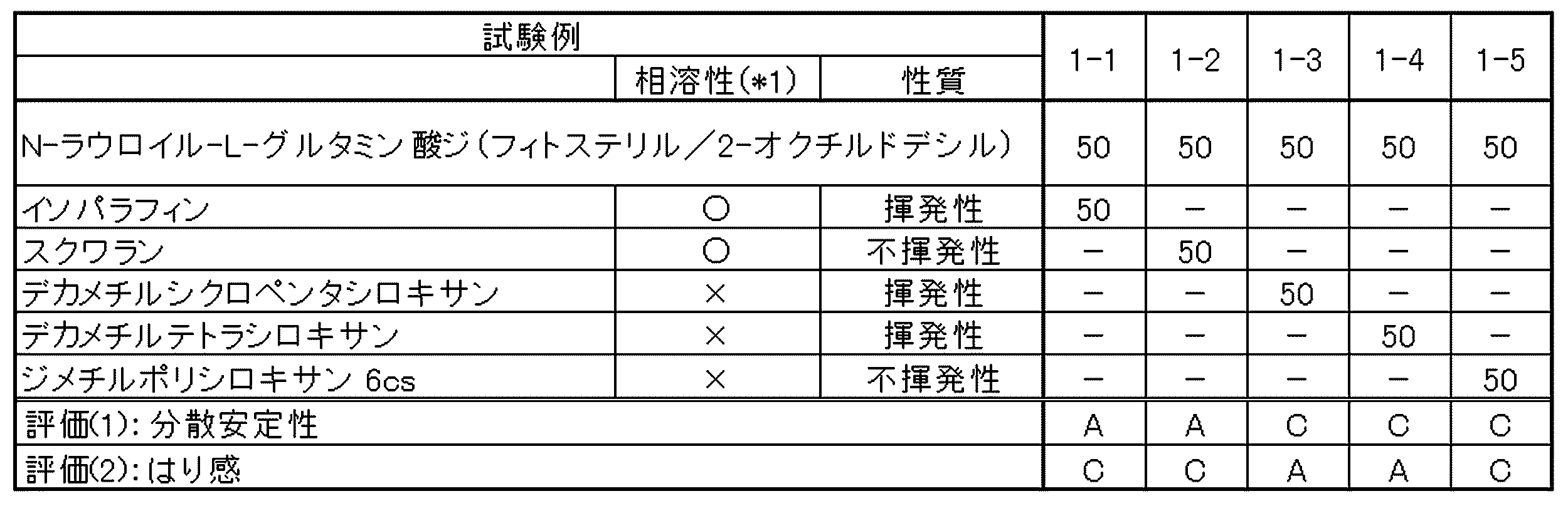 Figure JPOXMLDOC01-appb-T000001