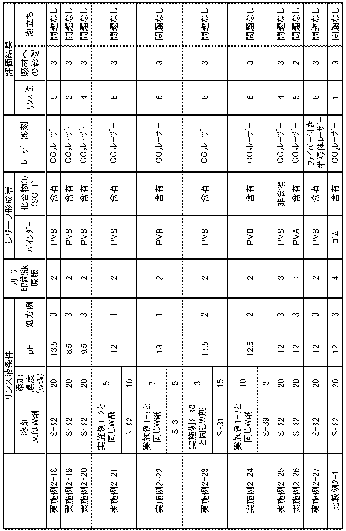 Figure JPOXMLDOC01-appb-T000017