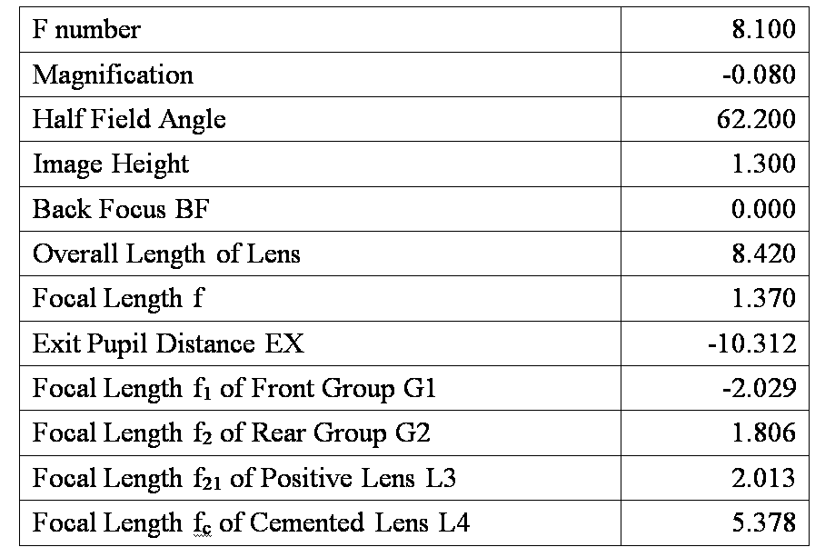 Figure JPOXMLDOC01-appb-T000008