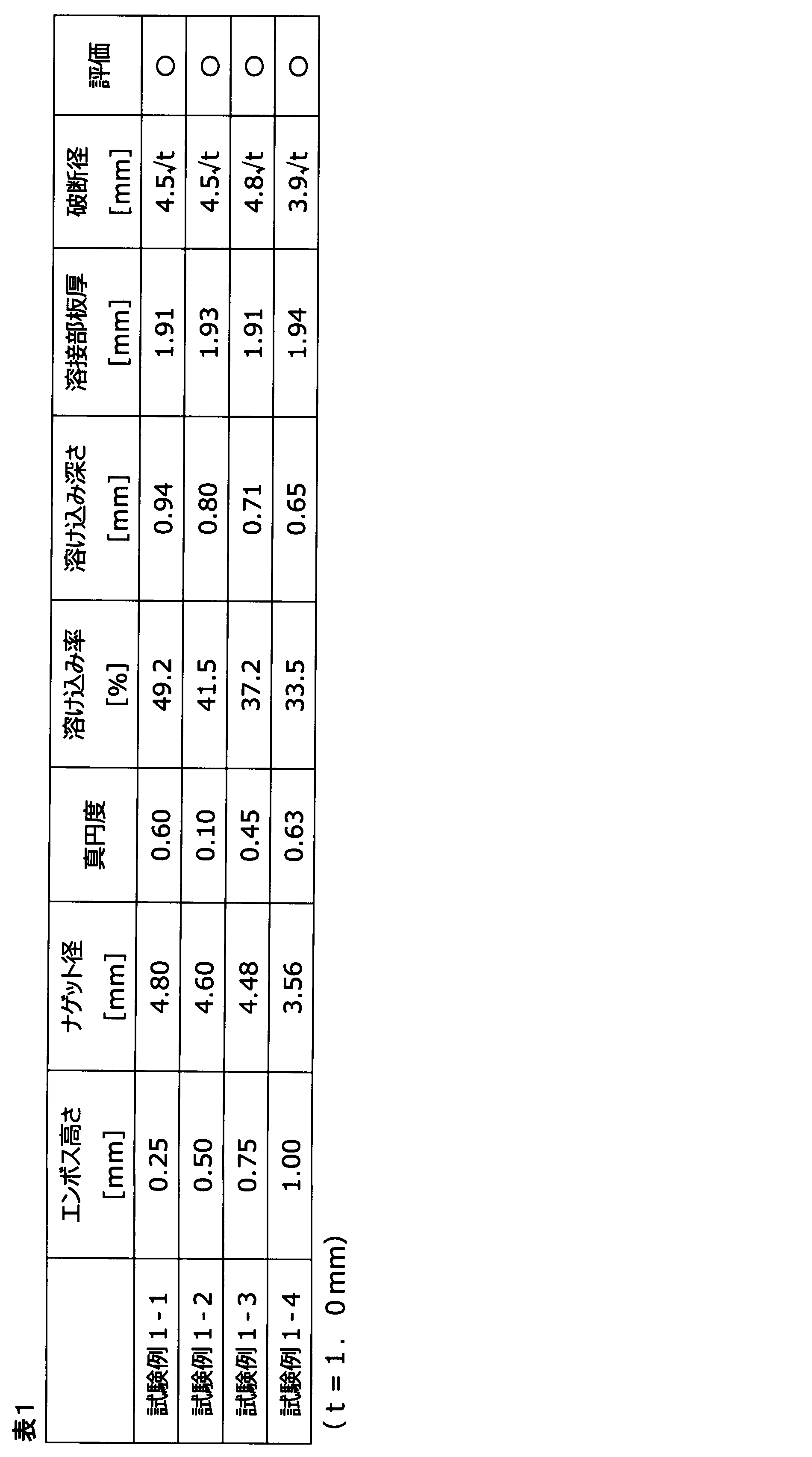 Figure JPOXMLDOC01-appb-T000001