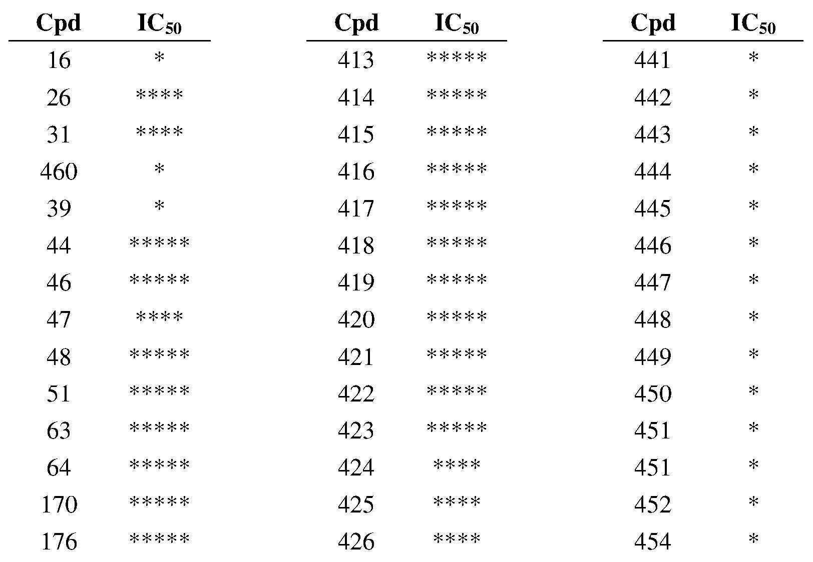 Figure pct00684