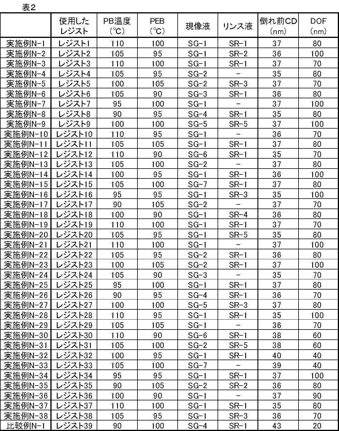 Figure JPOXMLDOC01-appb-T000104