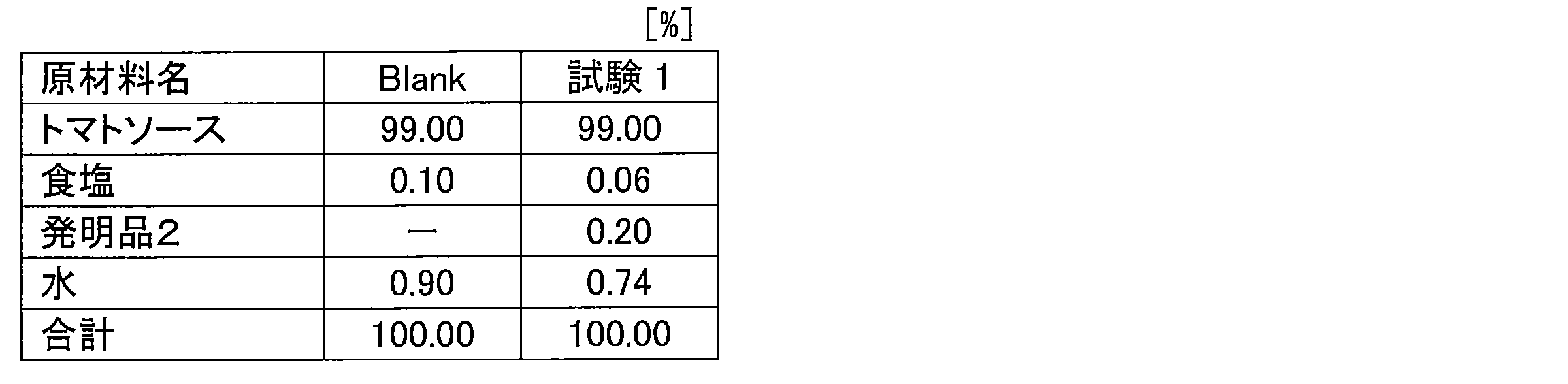 Figure JPOXMLDOC01-appb-T000033