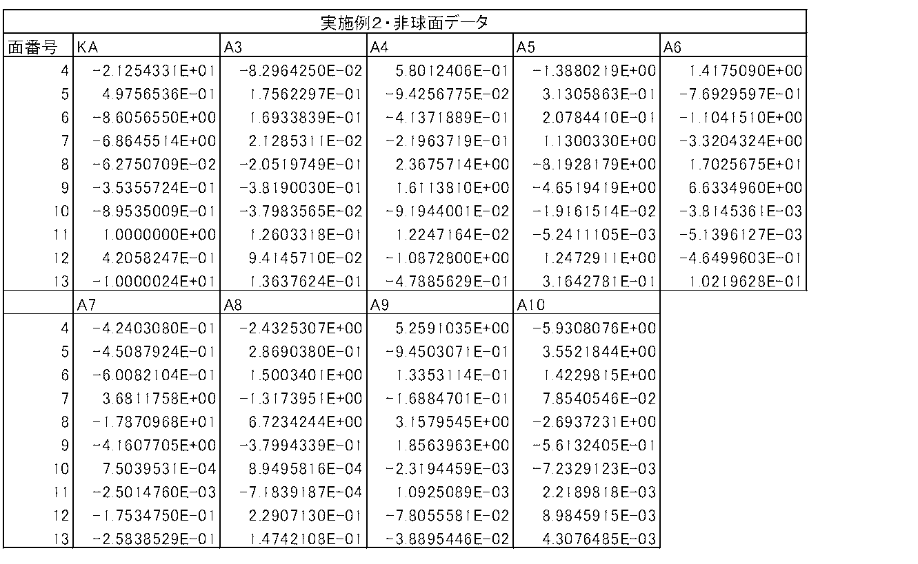 Figure JPOXMLDOC01-appb-T000004