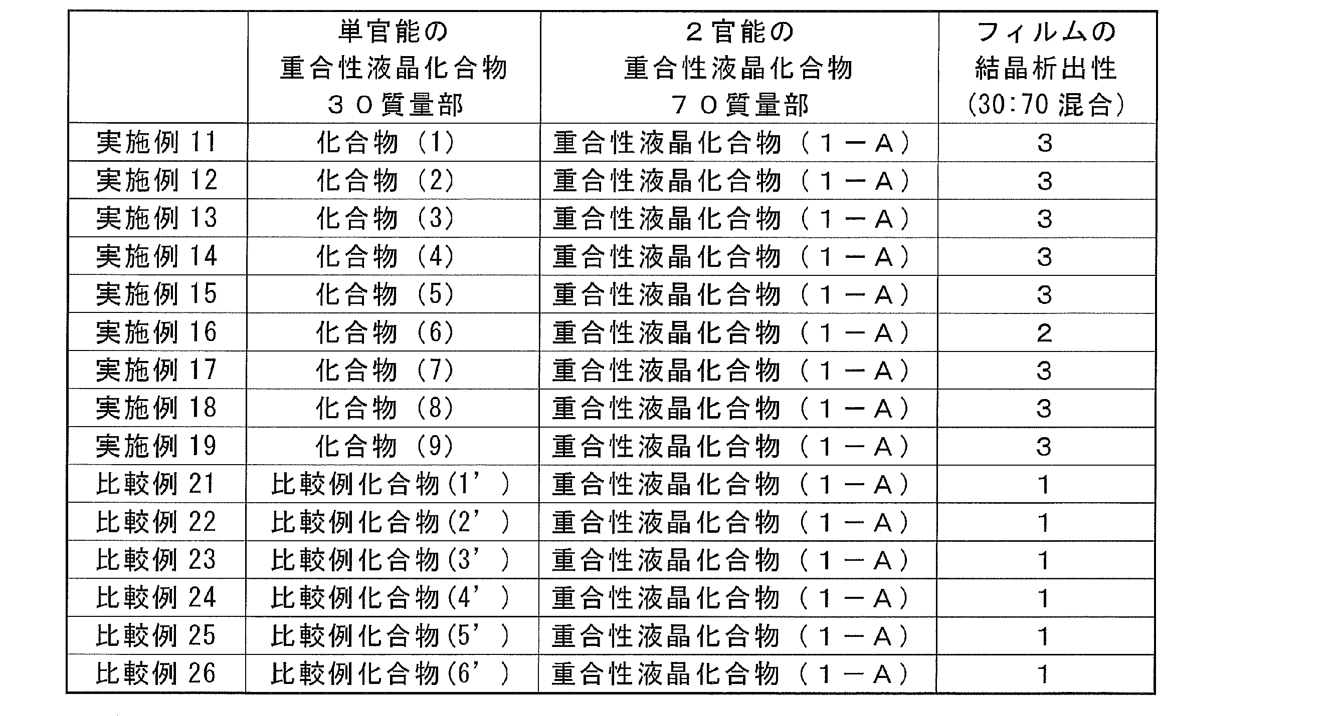 Figure JPOXMLDOC01-appb-T000042