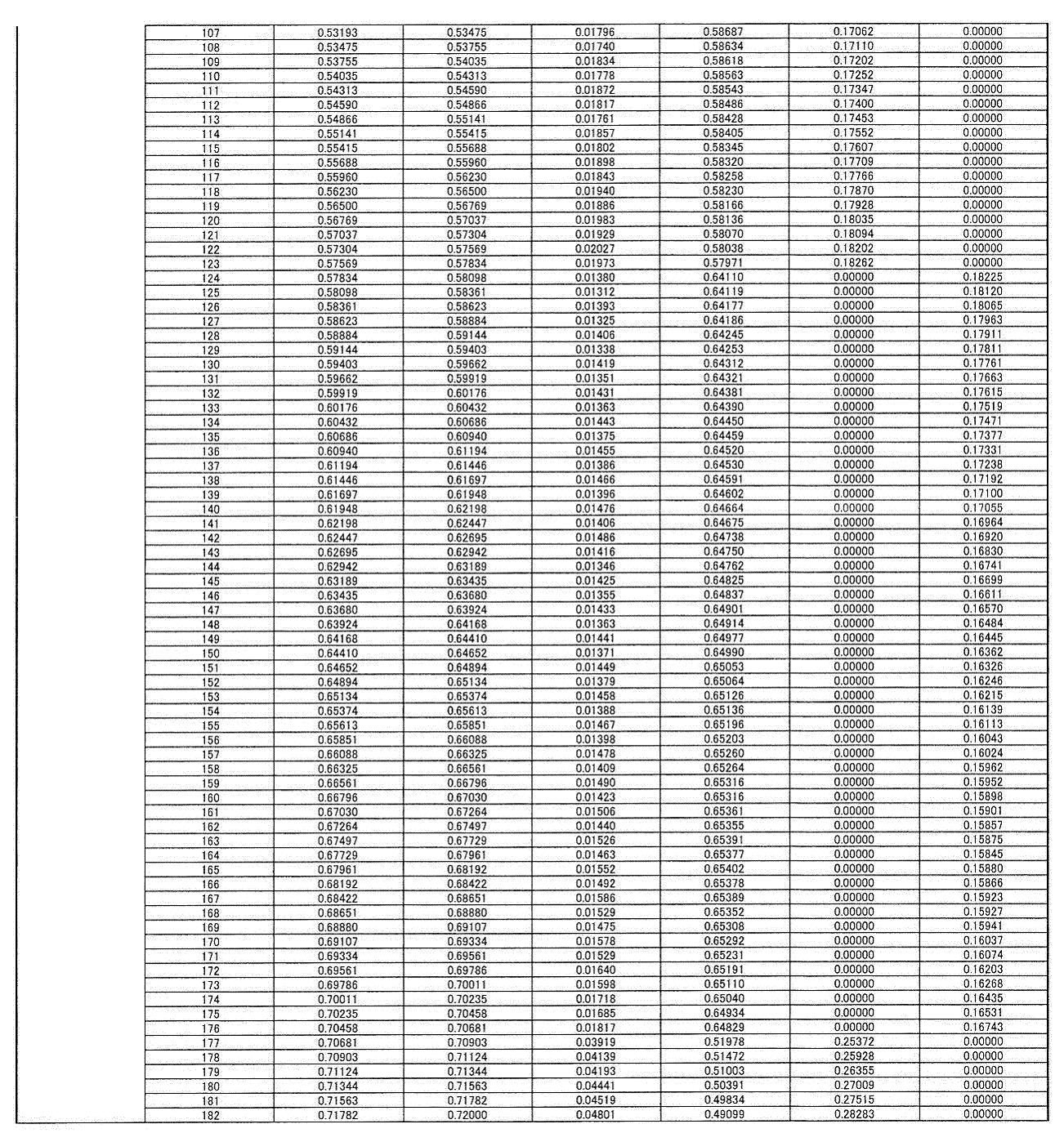 Figure JPOXMLDOC01-appb-T000011