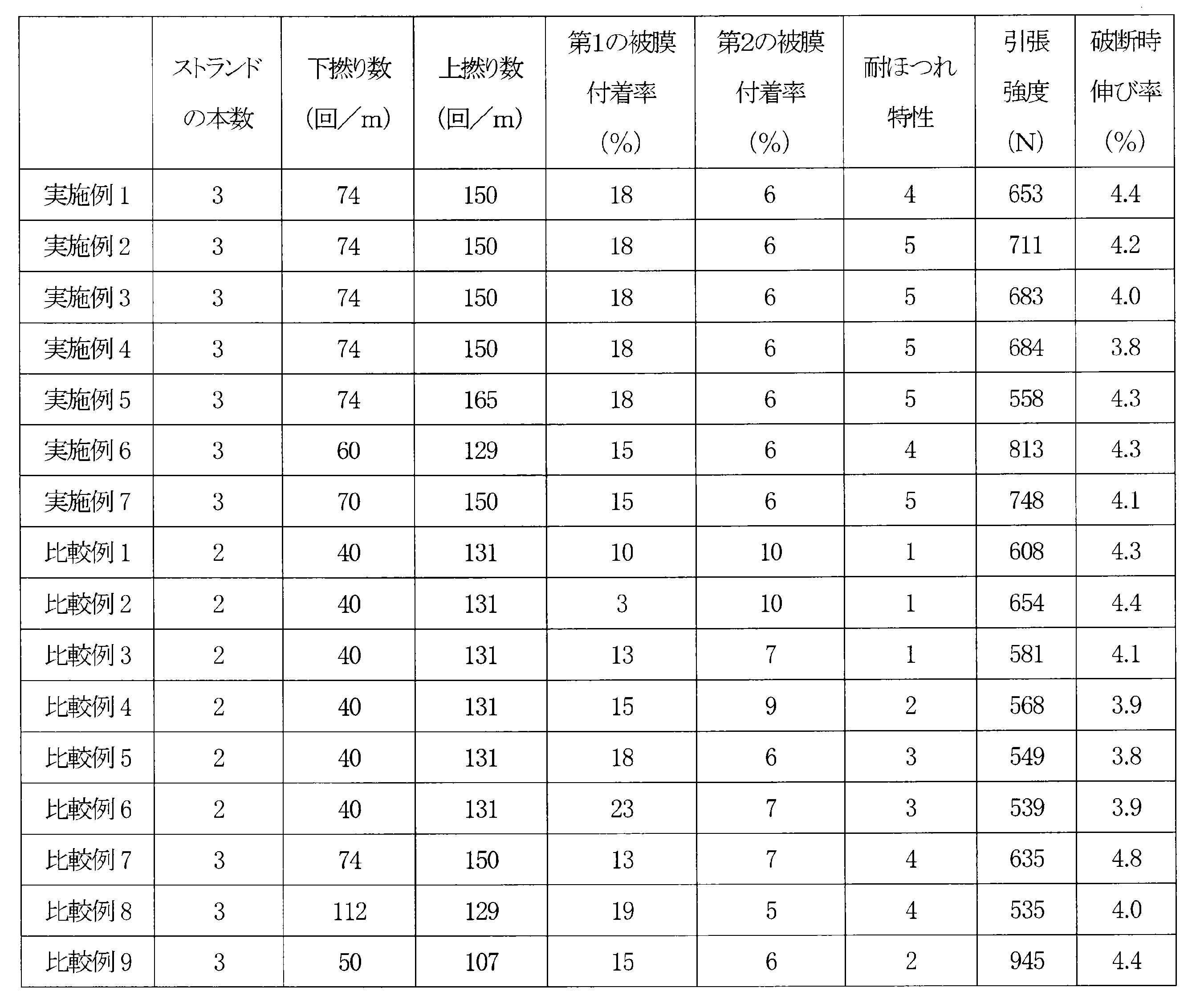 Figure JPOXMLDOC01-appb-T000003