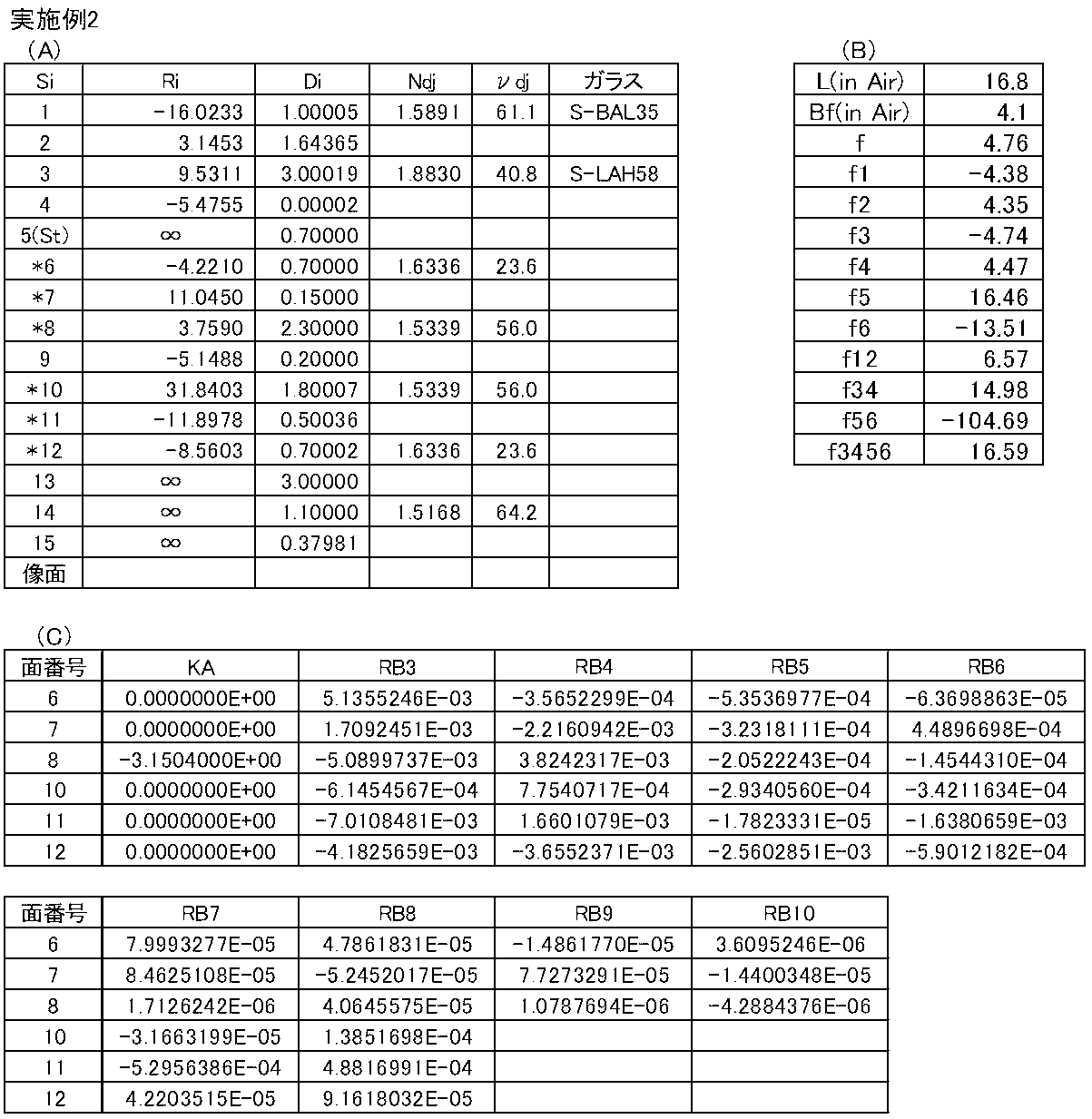 Figure JPOXMLDOC01-appb-T000002