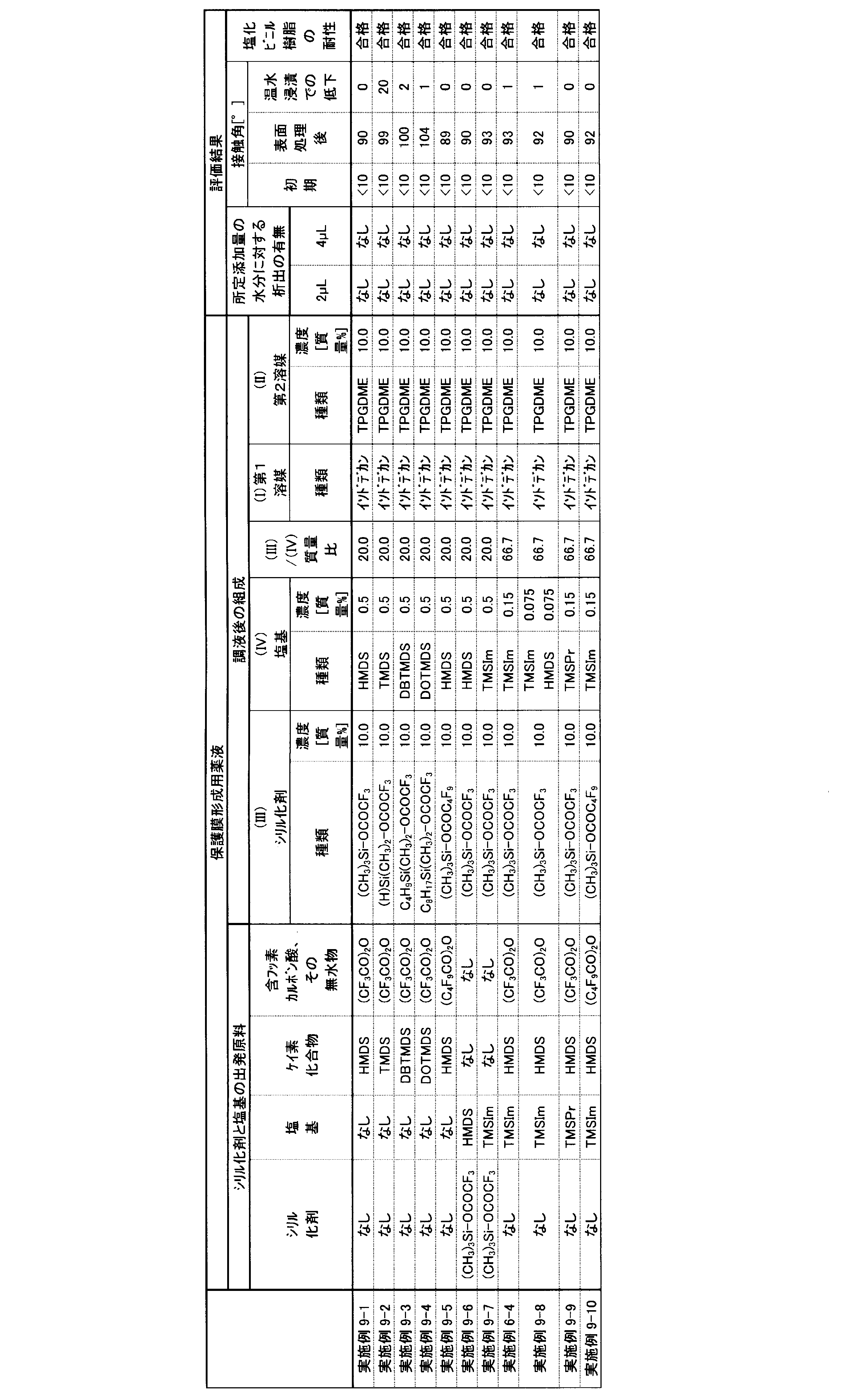 Figure JPOXMLDOC01-appb-T000011