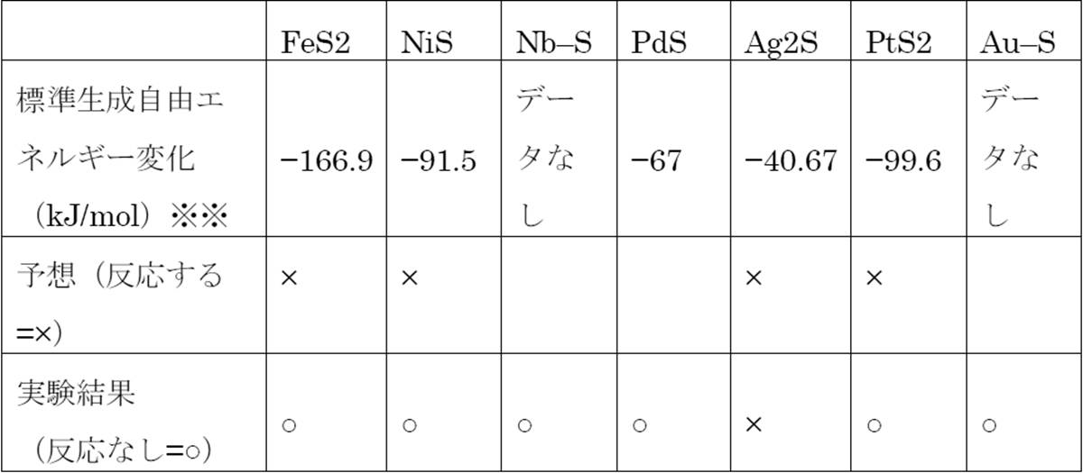 Figure JPOXMLDOC01-appb-T000012