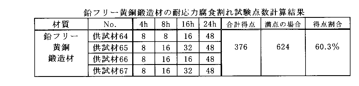 Figure JPOXMLDOC01-appb-T000045