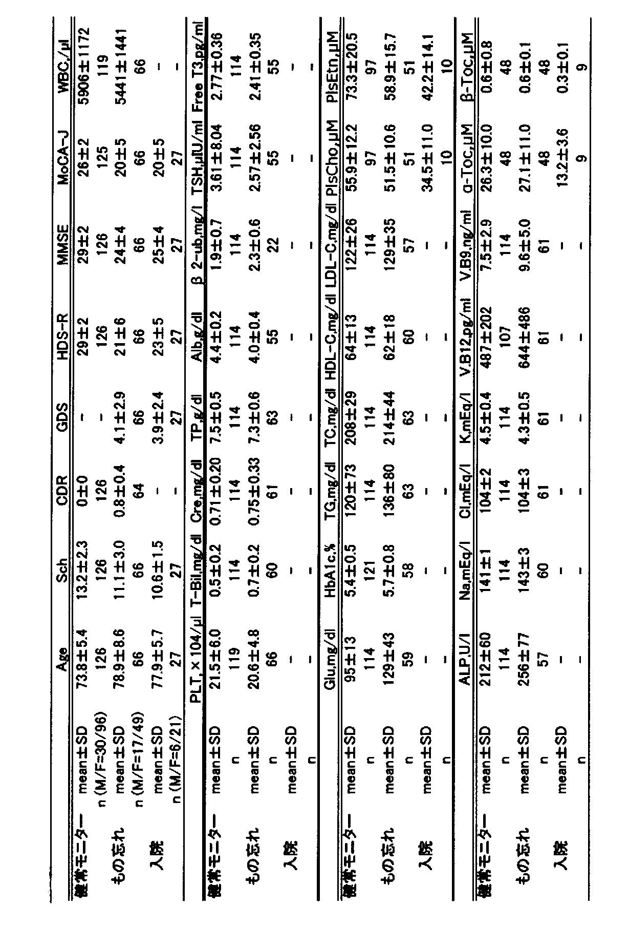 Figure JPOXMLDOC01-appb-T000003