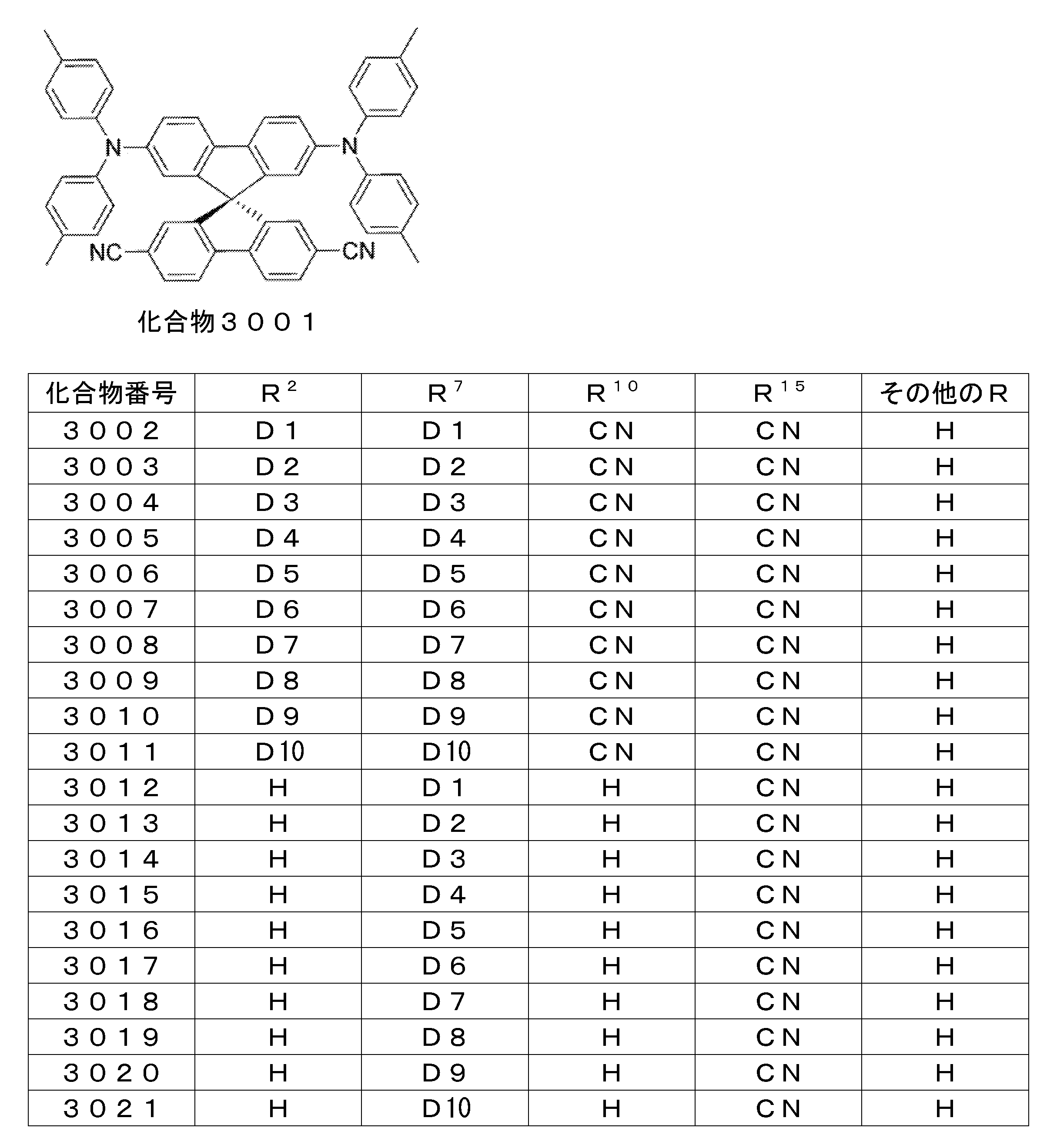 Figure JPOXMLDOC01-appb-T000067