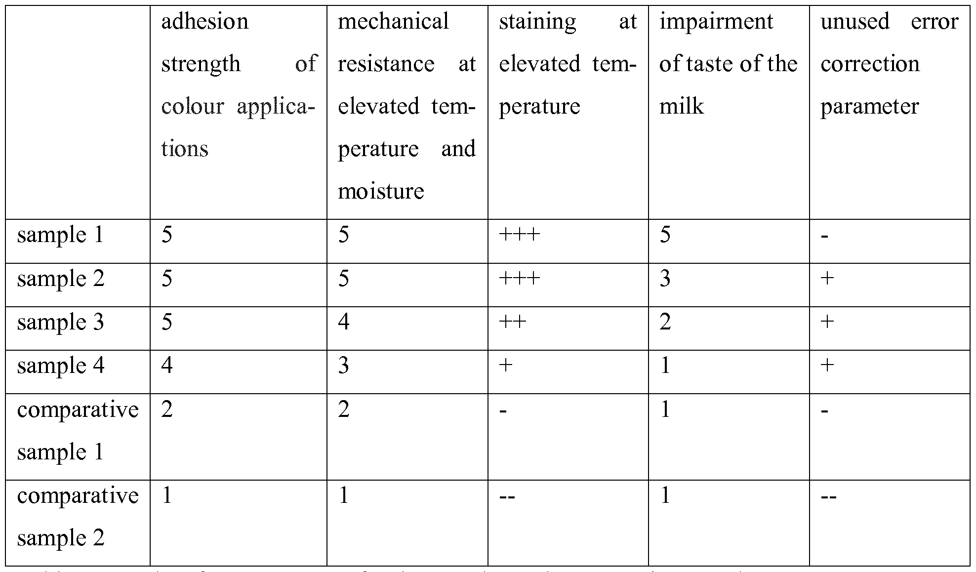 Figure imgf000053_0001