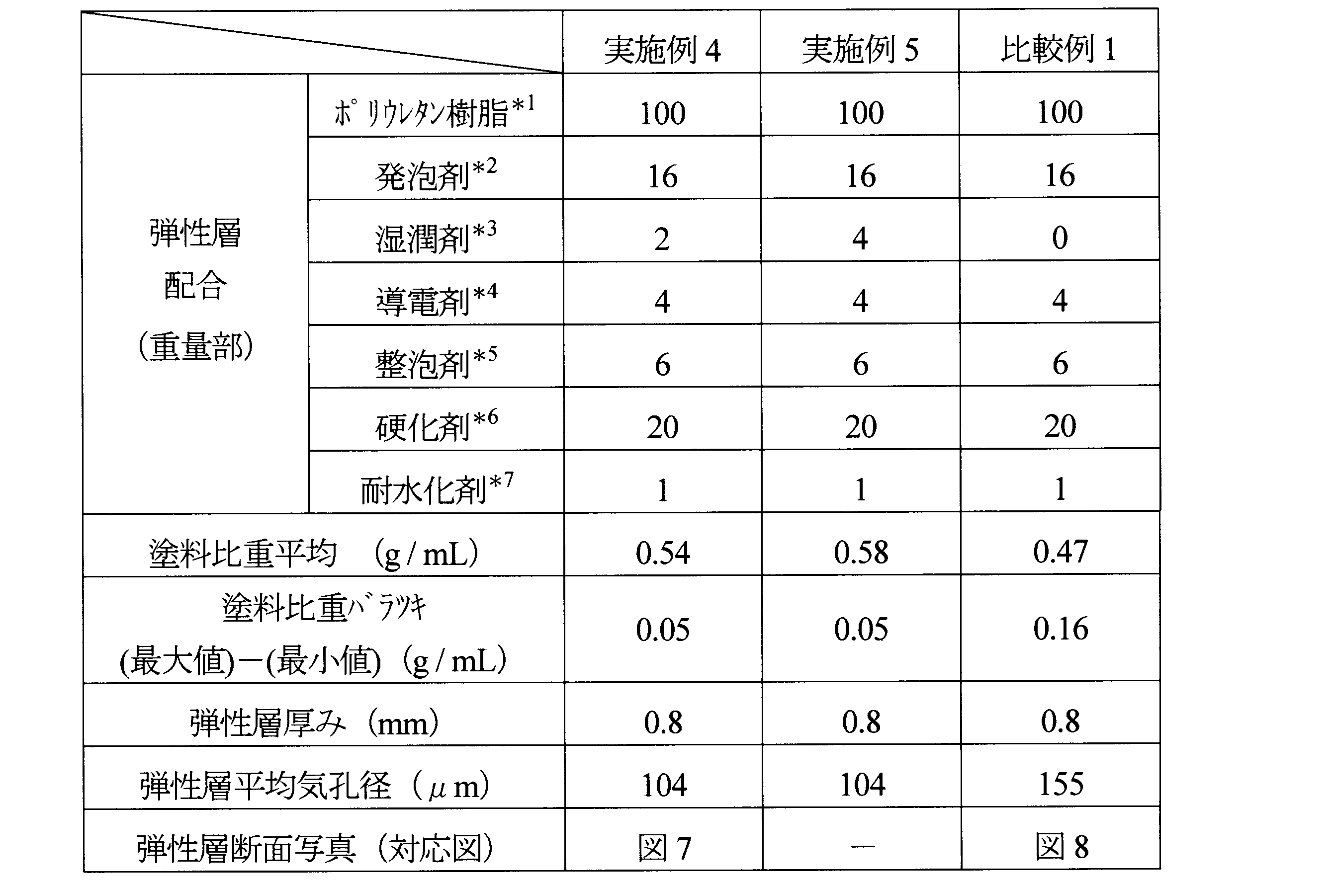 Figure JPOXMLDOC01-appb-T000002