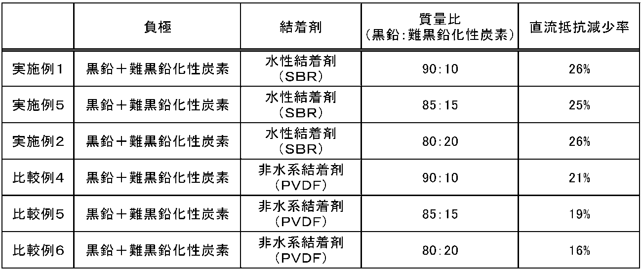 Figure JPOXMLDOC01-appb-T000002