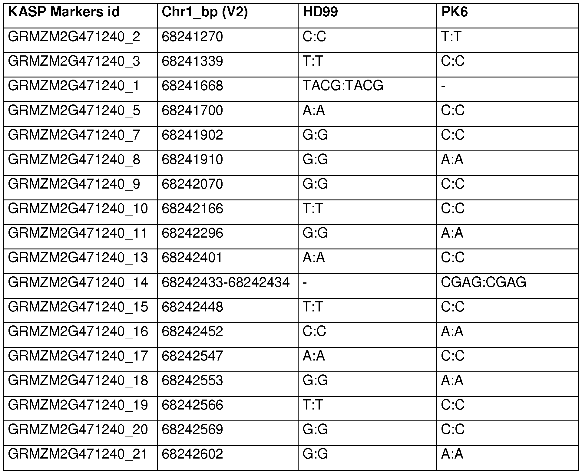 Figure imgf000033_0001