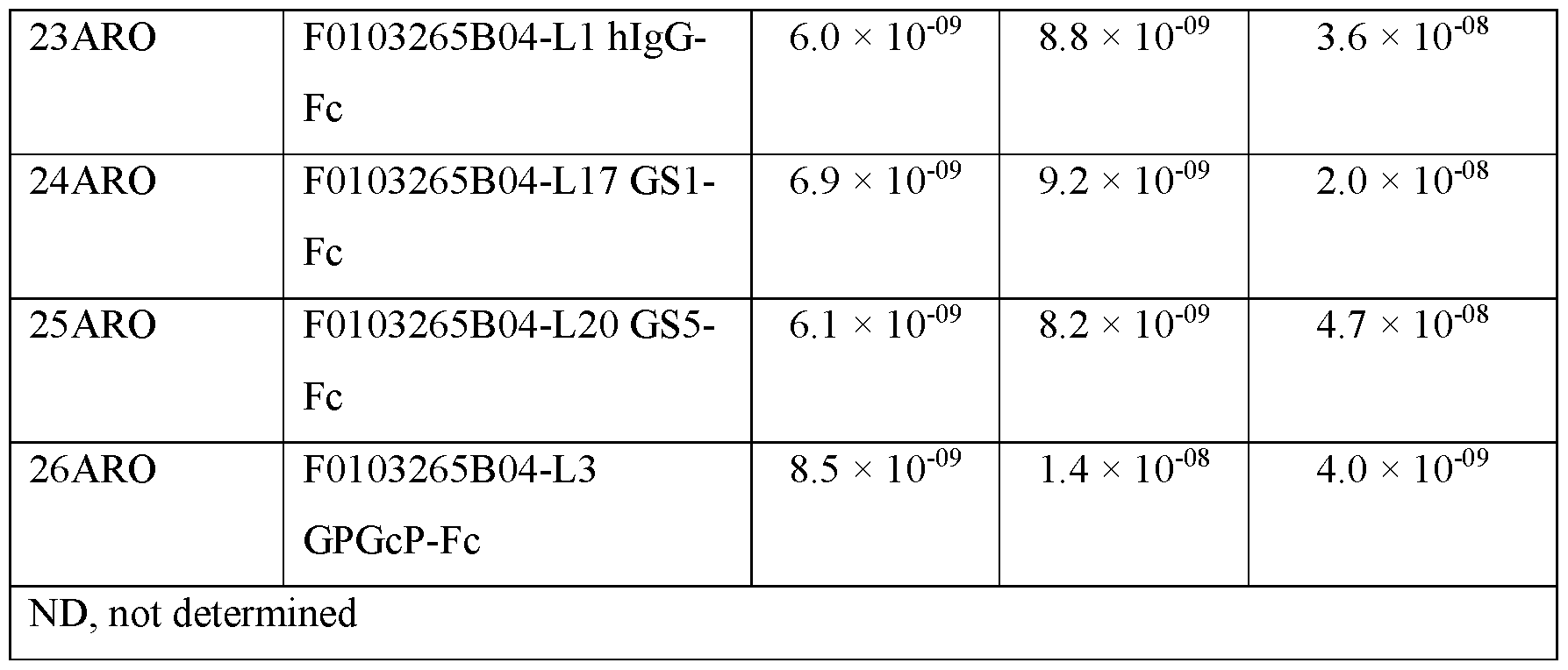 Figure imgf000153_0001