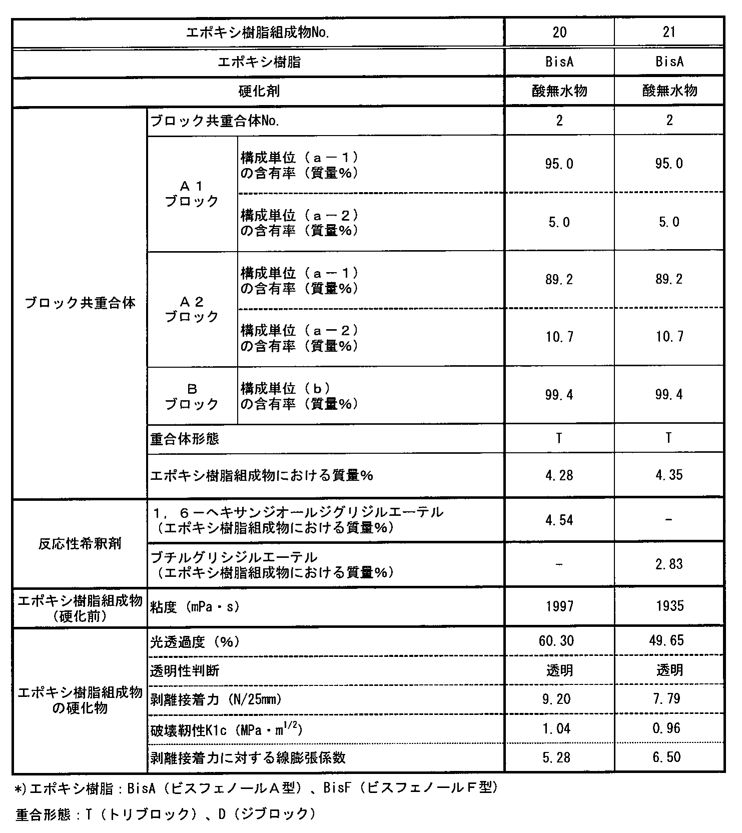 Figure JPOXMLDOC01-appb-T000012
