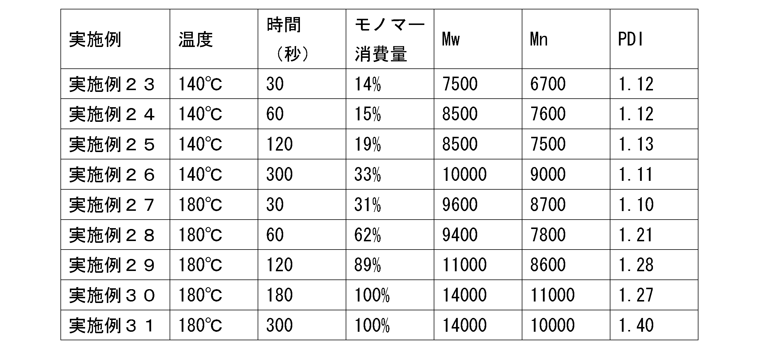 Figure JPOXMLDOC01-appb-T000033