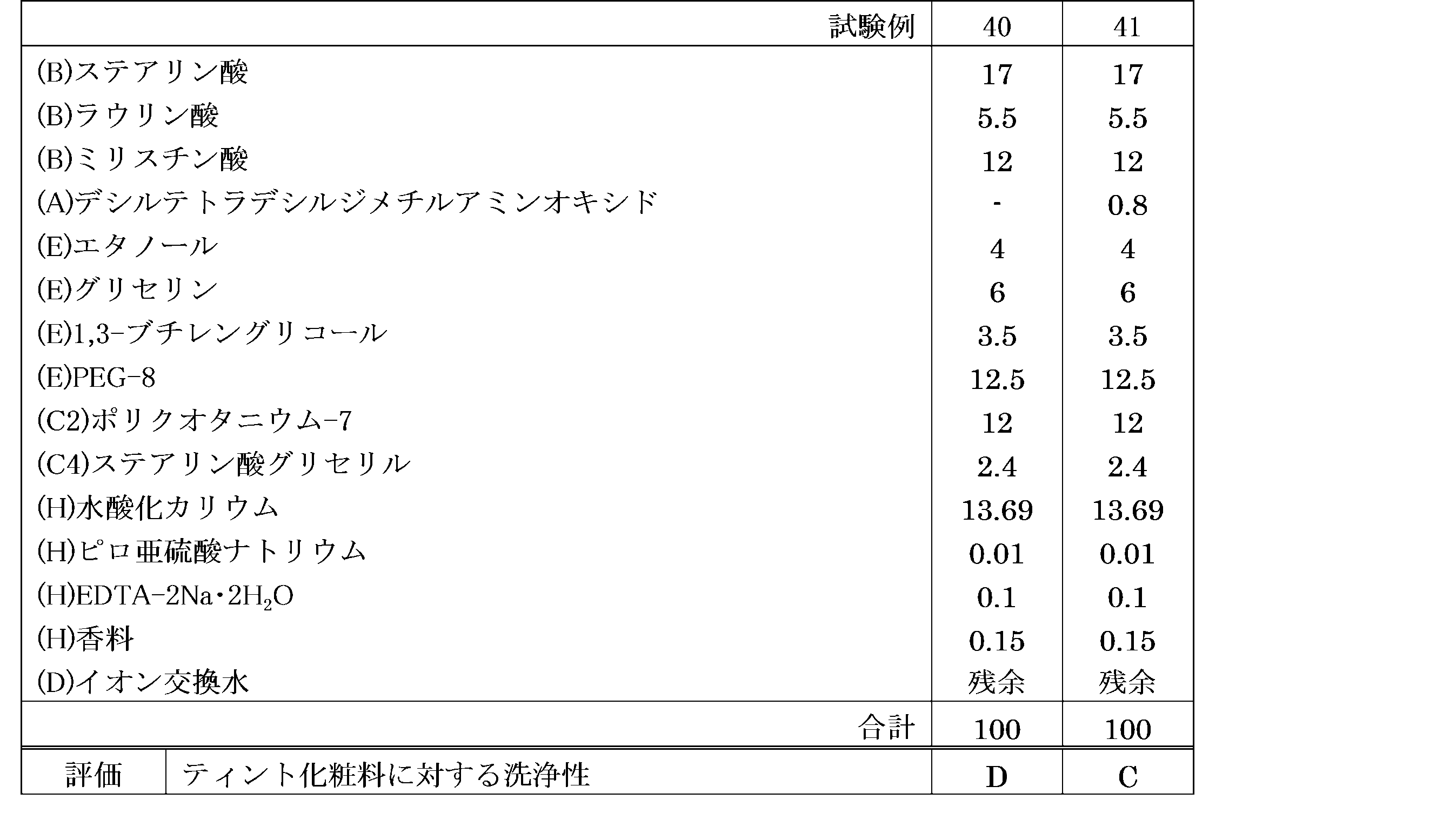 Figure JPOXMLDOC01-appb-T000025