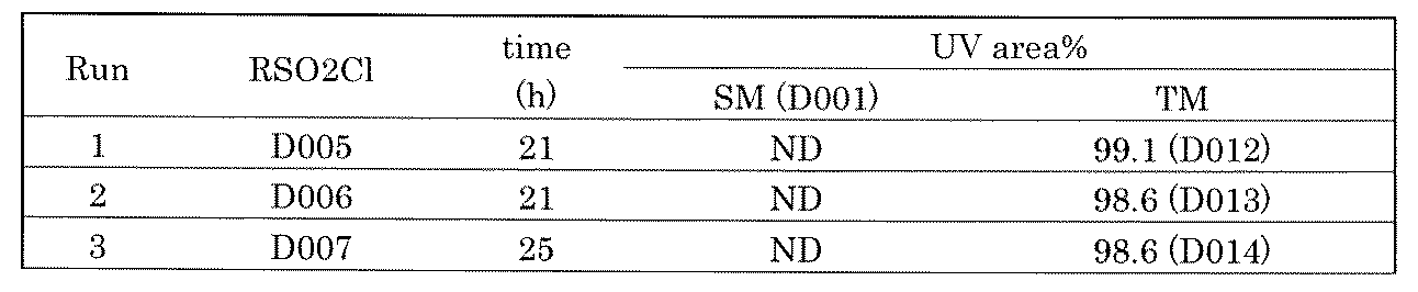 Figure JPOXMLDOC01-appb-T000472